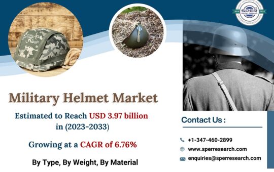 Military-Helmet-Market