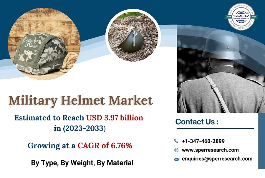 Military-Helmet-Market