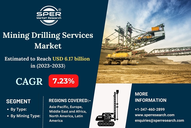 Mining-Drilling-Services-Market