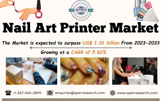 Nail Art Printer Market