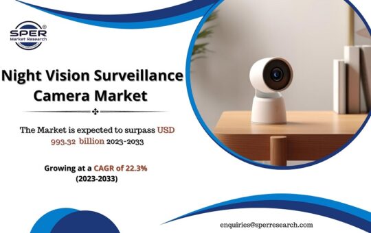 Night Vision Surveillance Camera Market