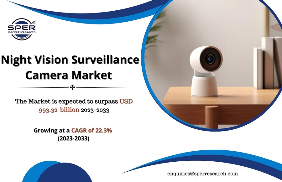 Night Vision Surveillance Camera Market