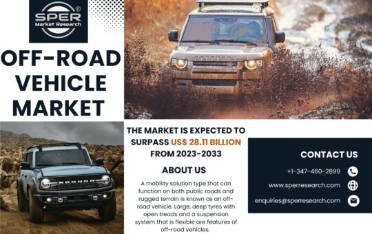 Off-Road Vehicle Market