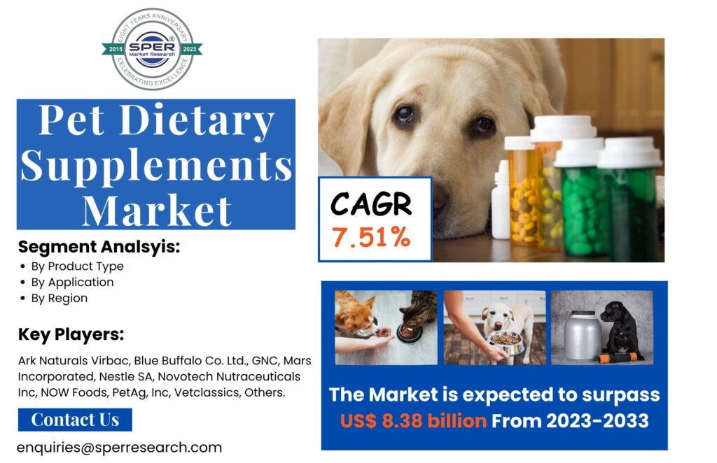 Pet Dietary Supplements Market