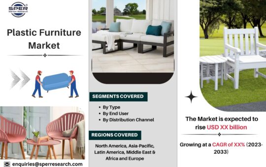 Plastic Furniture Market