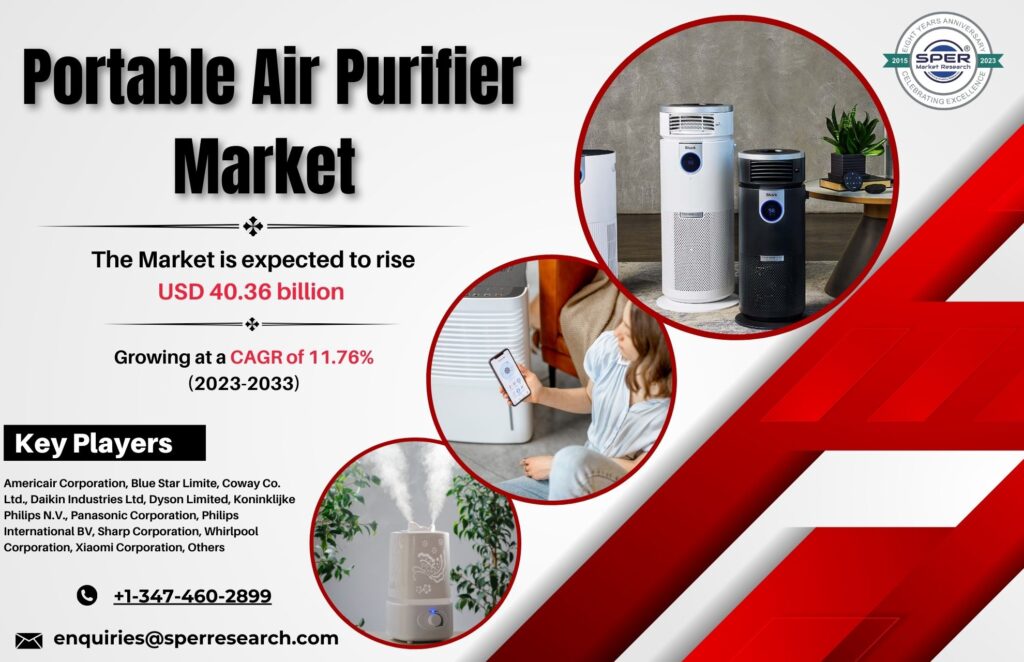 Portable Air Purifier Market