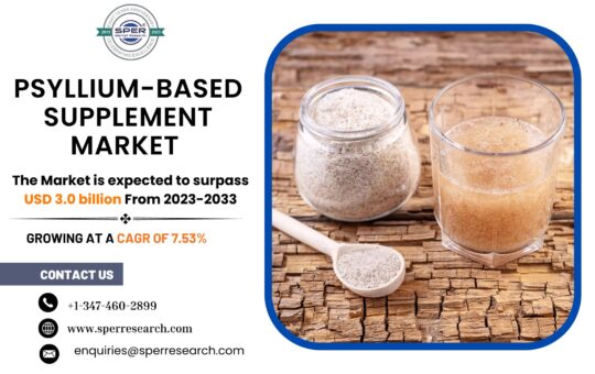 Psyllium-based Supplement Market