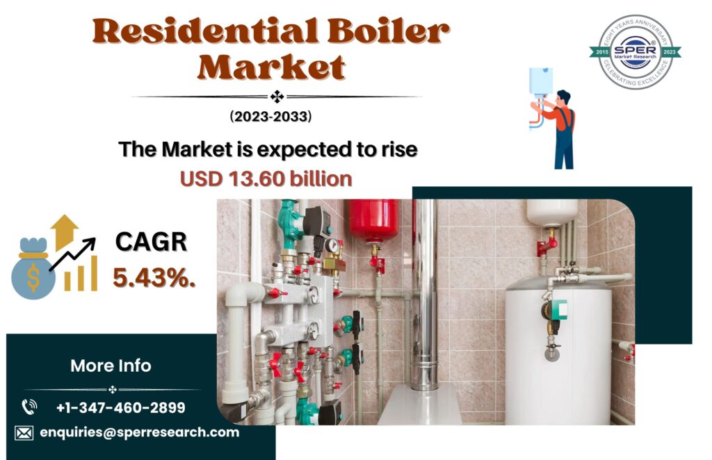 Residential Boiler Market