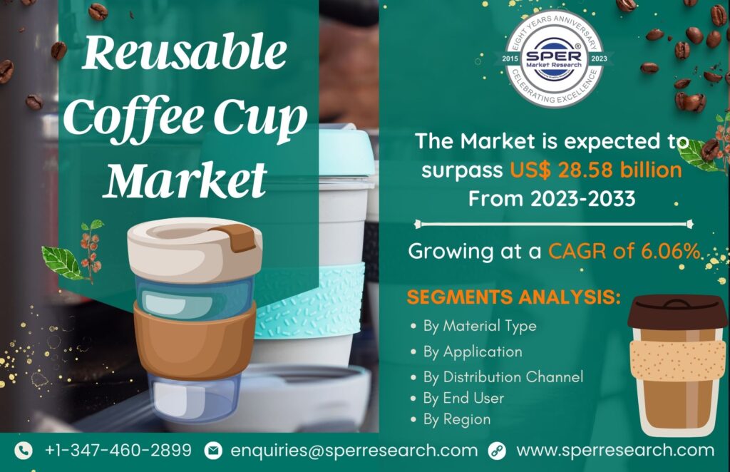 Reusable coffee cup market