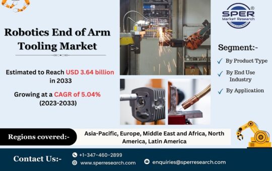 Robotics-End-of-Arm-Tooling-Market