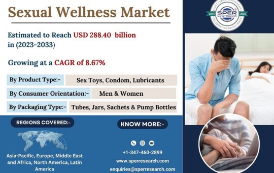 Sexual-Wellness-Market