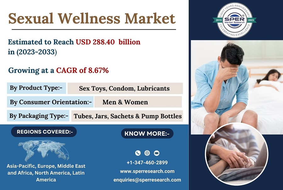 Sexual-Wellness-Market