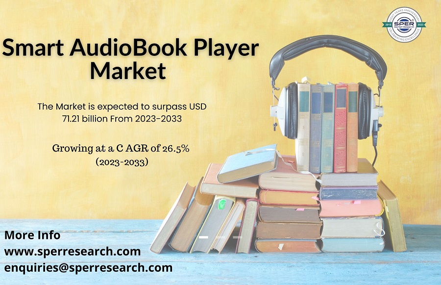 Smart AudioBook Player Market