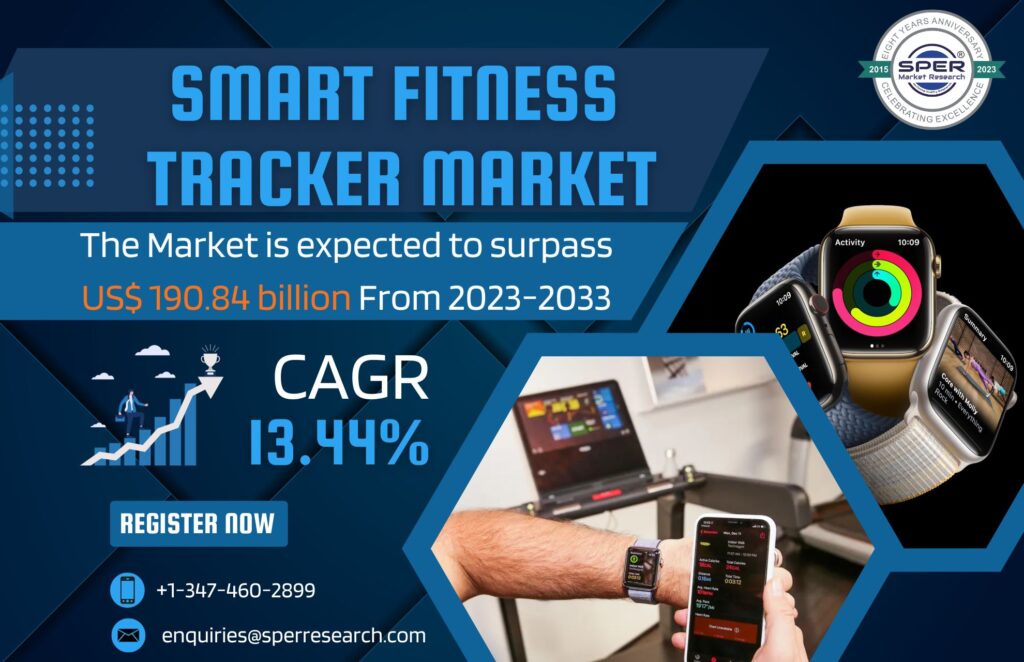 Smart Fitness Tracker Market