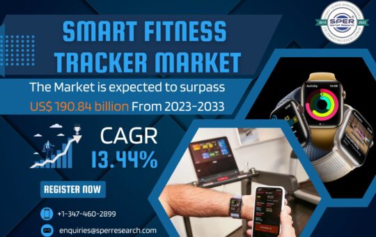 Smart Fitness Tracker Market