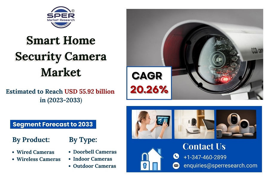 Smart-Home-Security-Camera-Market