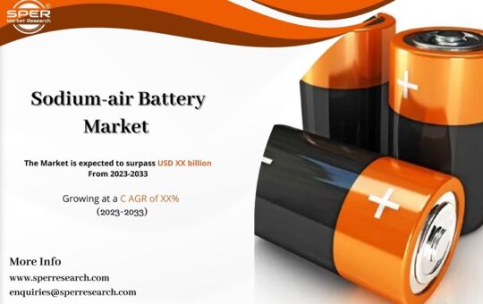 Sodium-air Battery Market