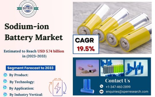 Sodium-ion-Battery-Market