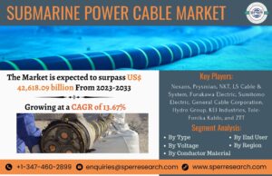Submarine Power Cable Market