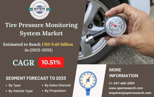 Tire-Pressure-Monitoring-System-Market