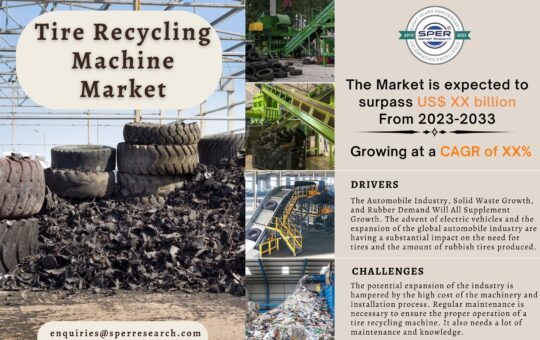 Tire Recycling Machine Market