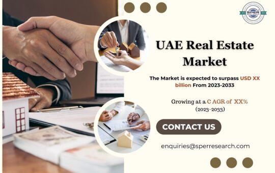 UAE Real Estate Market