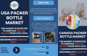 USA Canada Packer Bottle Market