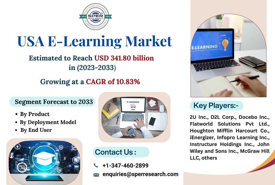 USA-E-Learning-Market