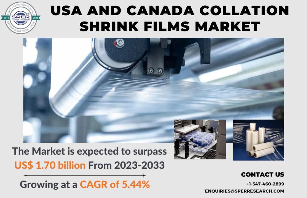 USA and Canada Collation Shrink Films Market