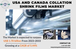 USA and Canada Collation Shrink Films Market