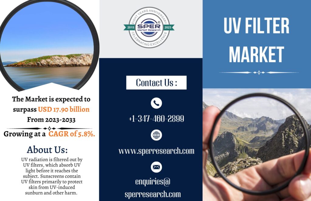 UV Filter Market