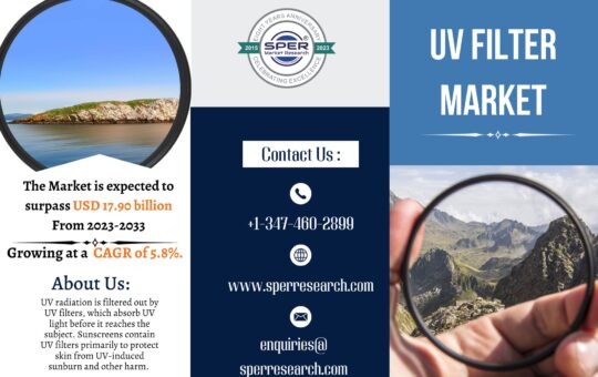 UV Filter Market