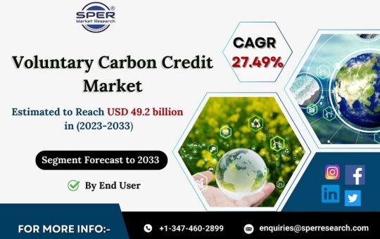 Voluntary-Carbon-Credit-Market