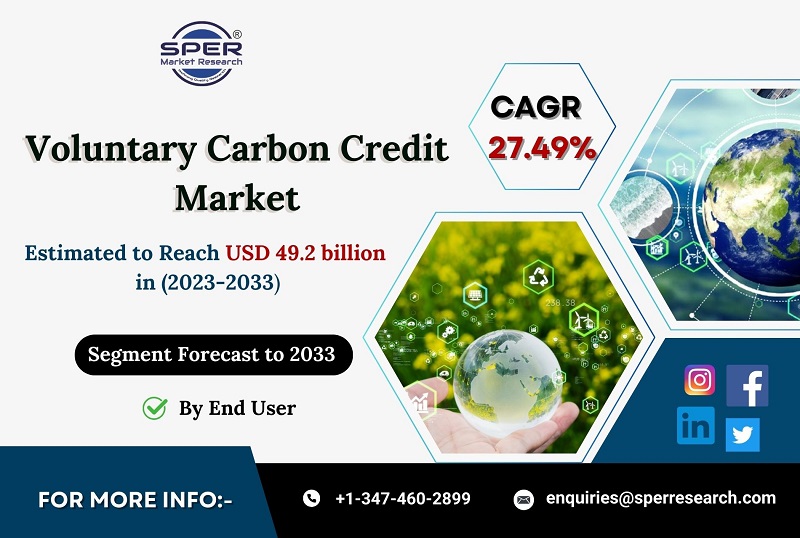 Voluntary-Carbon-Credit-Market