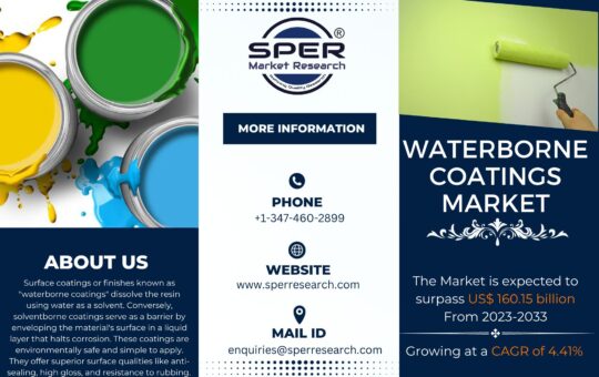 Waterborne Coatings Market