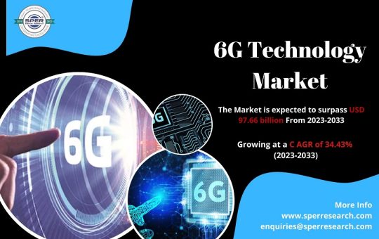 6G Technology Market