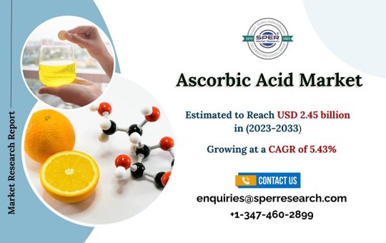 Ascorbic-Acid-Market