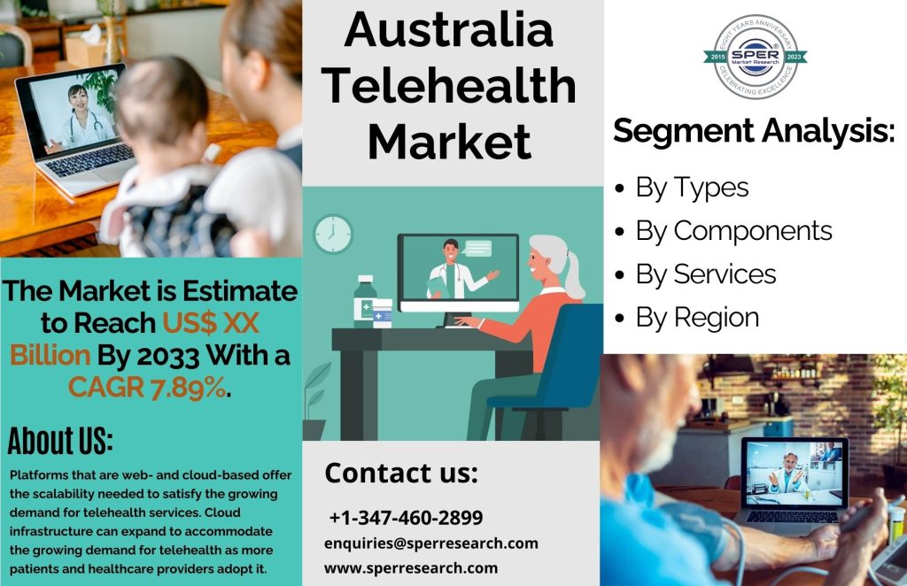 Australia Telemedicine Market