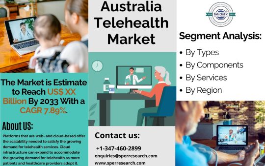 Australia Telemedicine Market