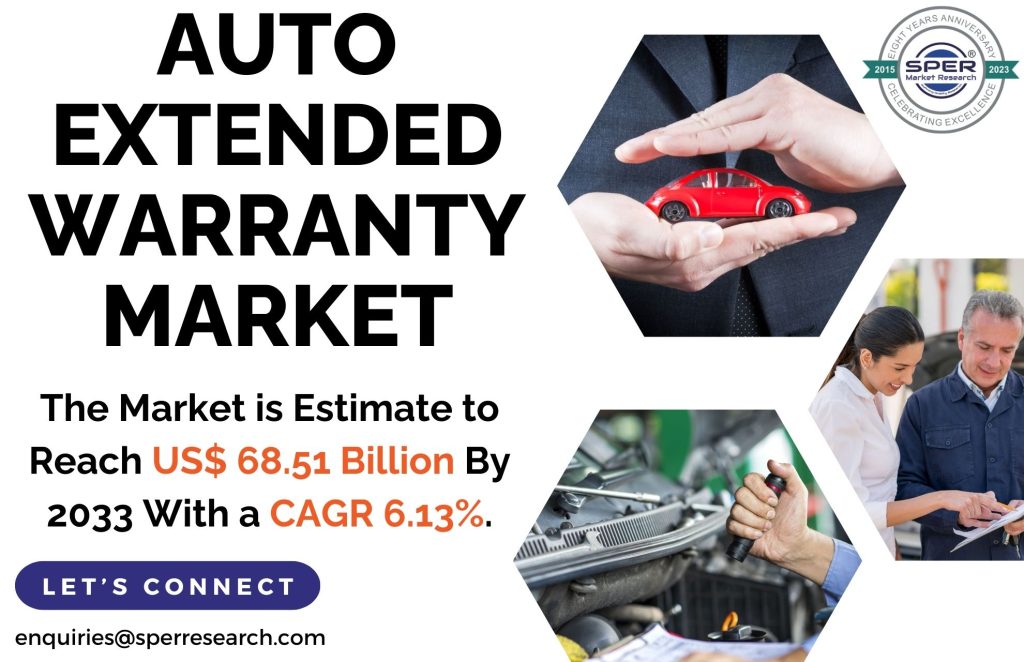 Auto Extended Warranty Market