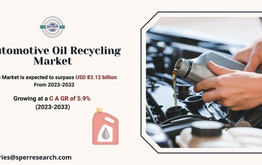 Automotive Oil Recycling Market