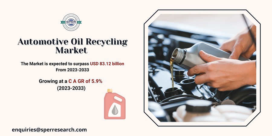 Automotive Oil Recycling Market