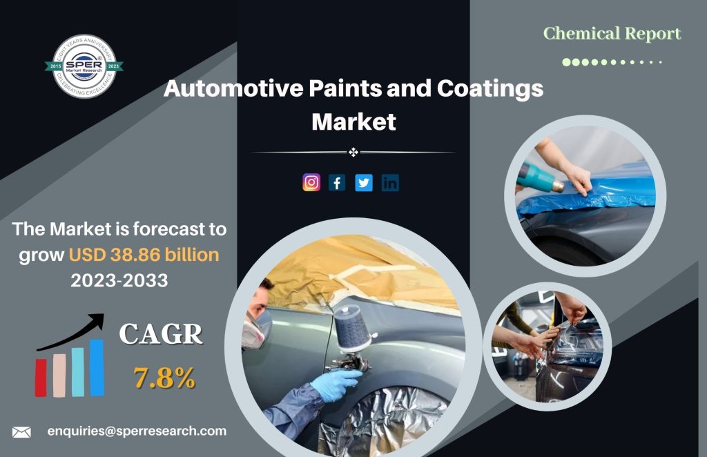 Automotive Paints and Coatings Market