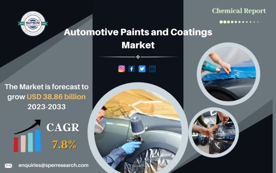 Automotive Paints and Coatings Market