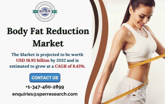 Body-Fat-Reduction-Market