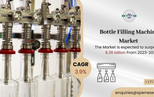 Bottle Filling Machine Market