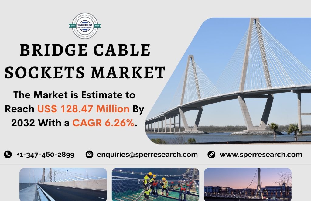 Bridge Cable Sockets Market