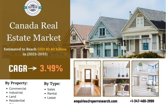 Canada-Real-Estate-Market