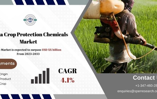 China Crop Protection Chemicals Market Size