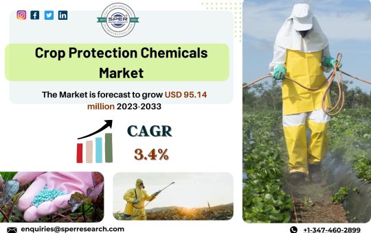 Crop Protection Chemicals Market